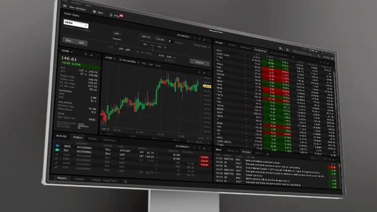 How To Trade With Interactive Brokers