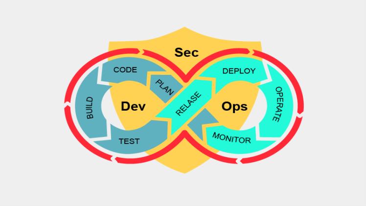 How can very easily ensure security at the heart of SDLC with the help of DevSecOps1